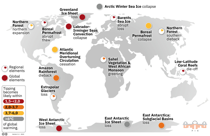 tipping points