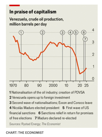 Pétrole vénézuélien