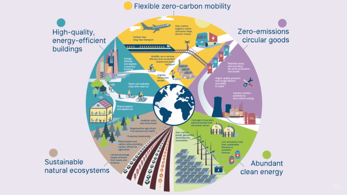 Net Zero infographic