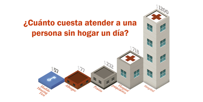 Housing First (Catalan)