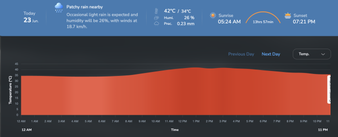New Delhi temperatures