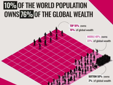 Inequality 