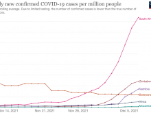Covid rates in Africa