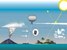 Sketch of solar radiation management