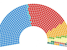 2019 election result, under PR