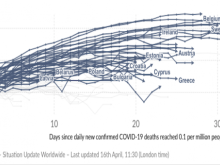 Graph from World in Data