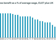 Sick pay levels across Europe