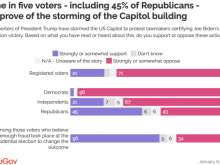 Poll result