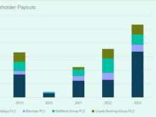 Bank dividends