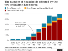 benefit caps