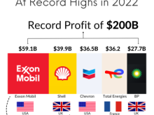 big oil