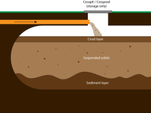 cesspit