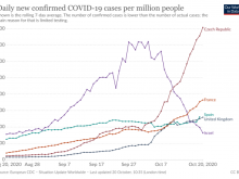 Coronavirus cases