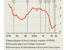 venezuelan oil