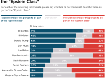 Epstein class