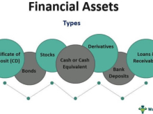 Financial assets