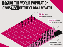 Inequality 