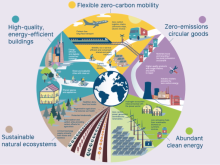 Net Zero infographic