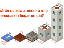 Housing First (Catalan)