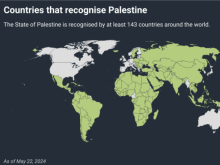 recognition of Palestine