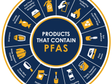 PFAS