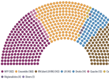 French election 7 July 2024