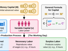 Diagram of surplus value
