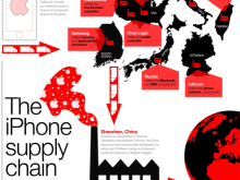 Iphone supply chain