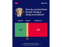 Trump approval ratings