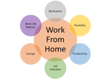 Work from home