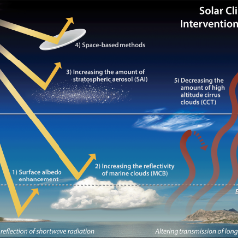 Climate interventions and workers' agency - Vimarsana News