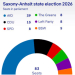 Sachsen-Anhalt election results 6/9/26