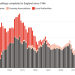 Dwelling completions since 1946 (graph)