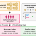 Diagram of surplus value