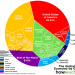 world GDP